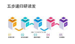 五步递归研读法